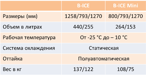 Характеристики моделей B-ICE и B-ICE Mini